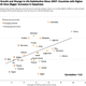 Illustration for article titled These Charts Reveal Whether More Income Really Would Make You Happier